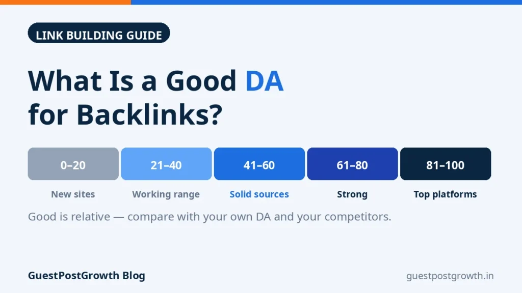 What Is a Good DA for Backlinks? DA Bands Explained